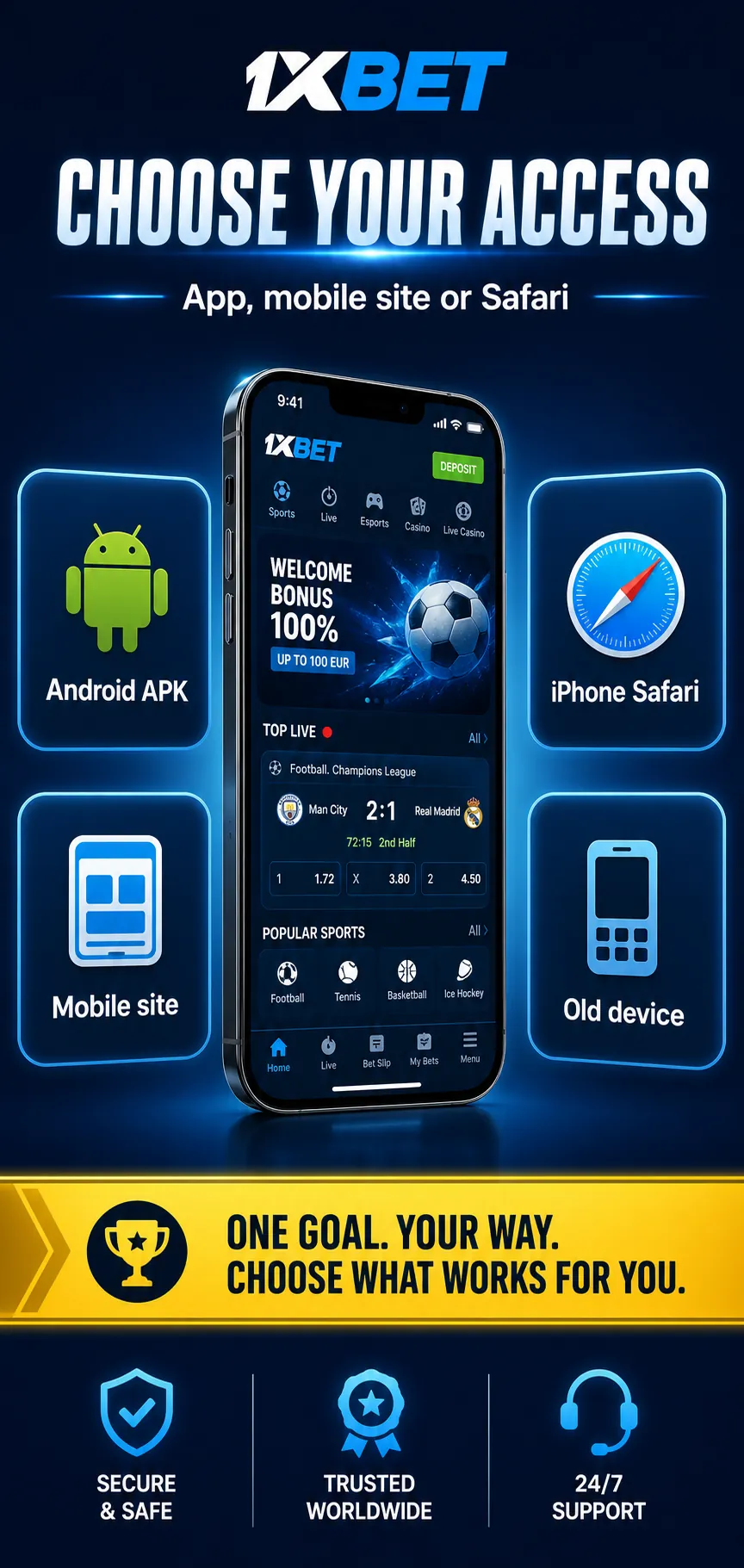 1xBet access choice infographic with Android APK, iPhone App Store or Safari, mobile site, low storage, blocked installation and domain security