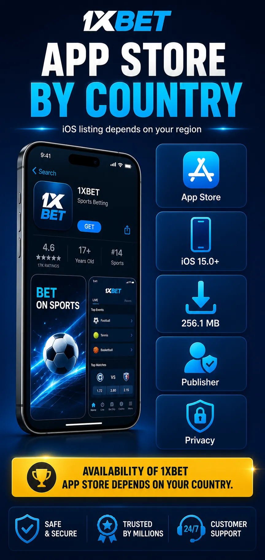 App Store by country infographic with publisher 1XCorp N.V., region, age rating, privacy, iOS 15.0+, Safari backup and no iPhone APK