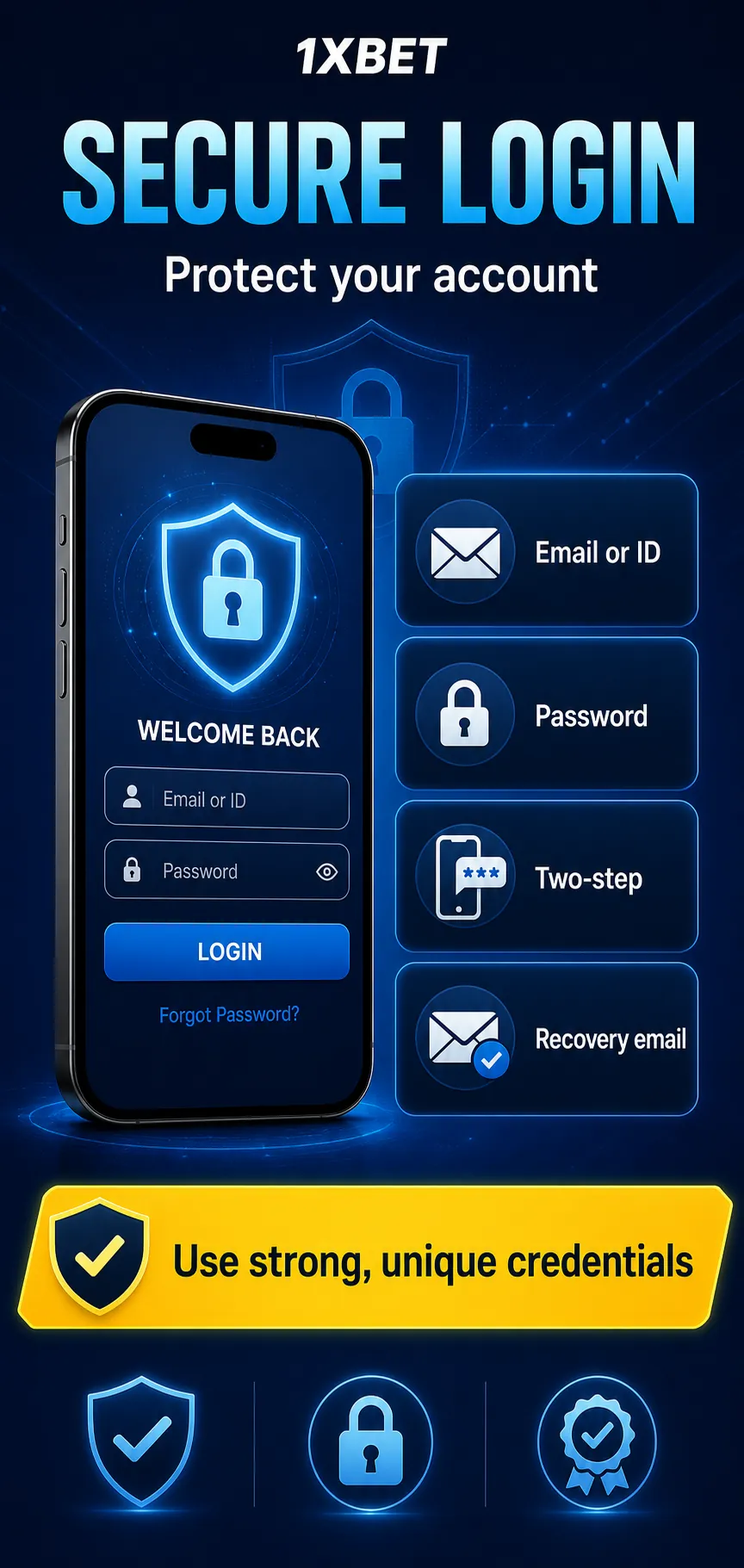 Secure 1xBet login infographic with domain opened by the user, phone email or ID, official recovery, private SMS code and fake support to avoid