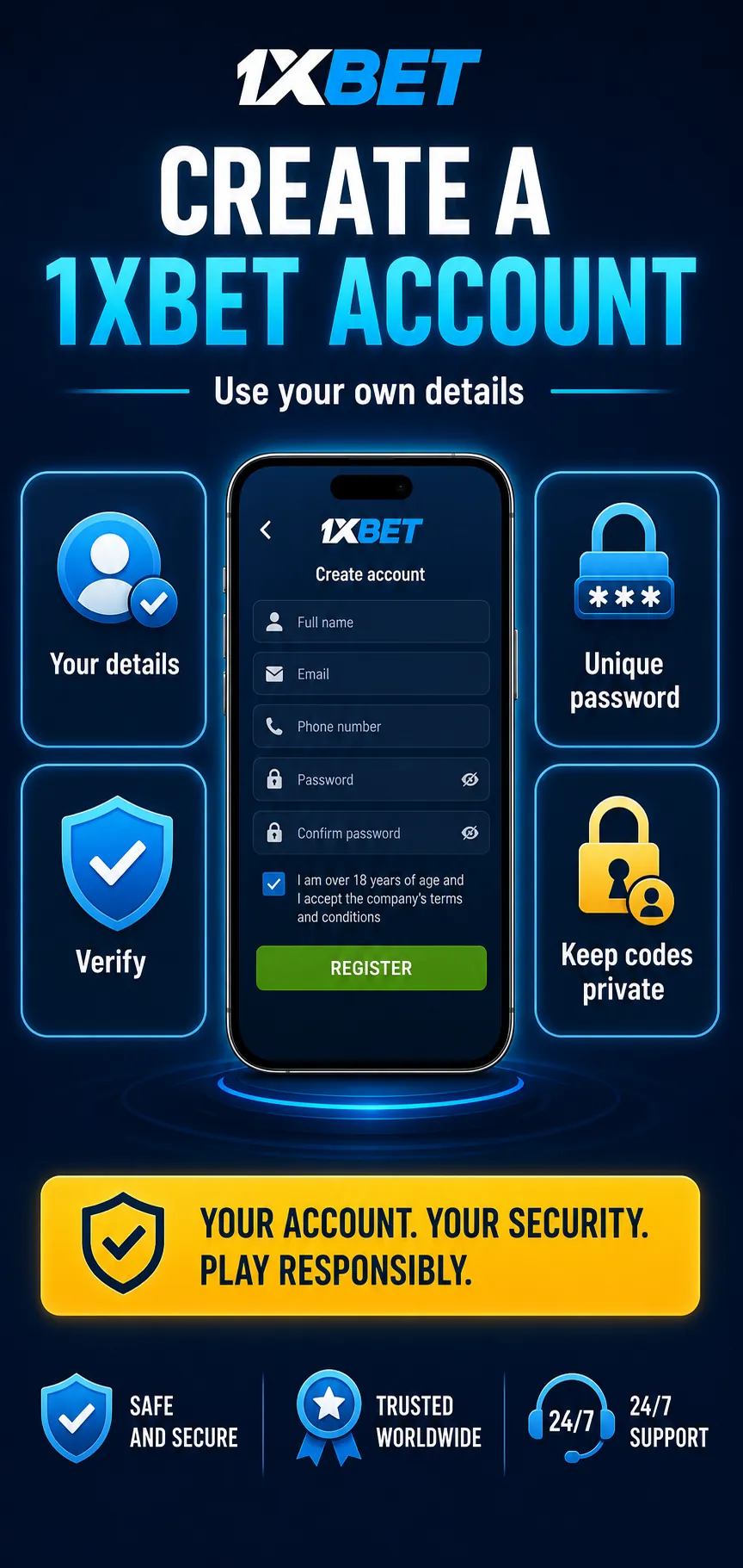 1xBet registration infographic with phone, email, real name, country, currency, SMS code, unique password and promo code before deposit