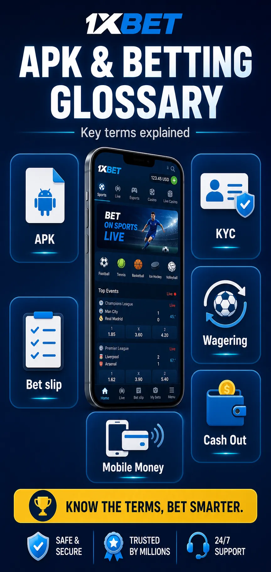 1xBet APK and betting glossary infographic with KYC, wagering, cash out, bet slip, Mobile Money, Android APK and withdrawal
