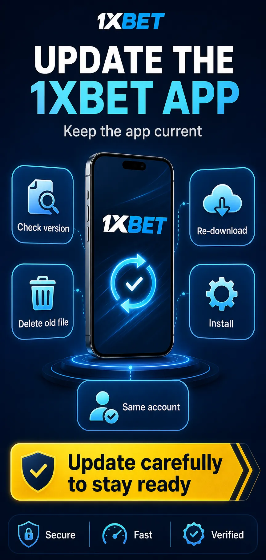 1xBet APK troubleshooting infographic with removing old versions, checking free space, restarting and switching to the mobile site