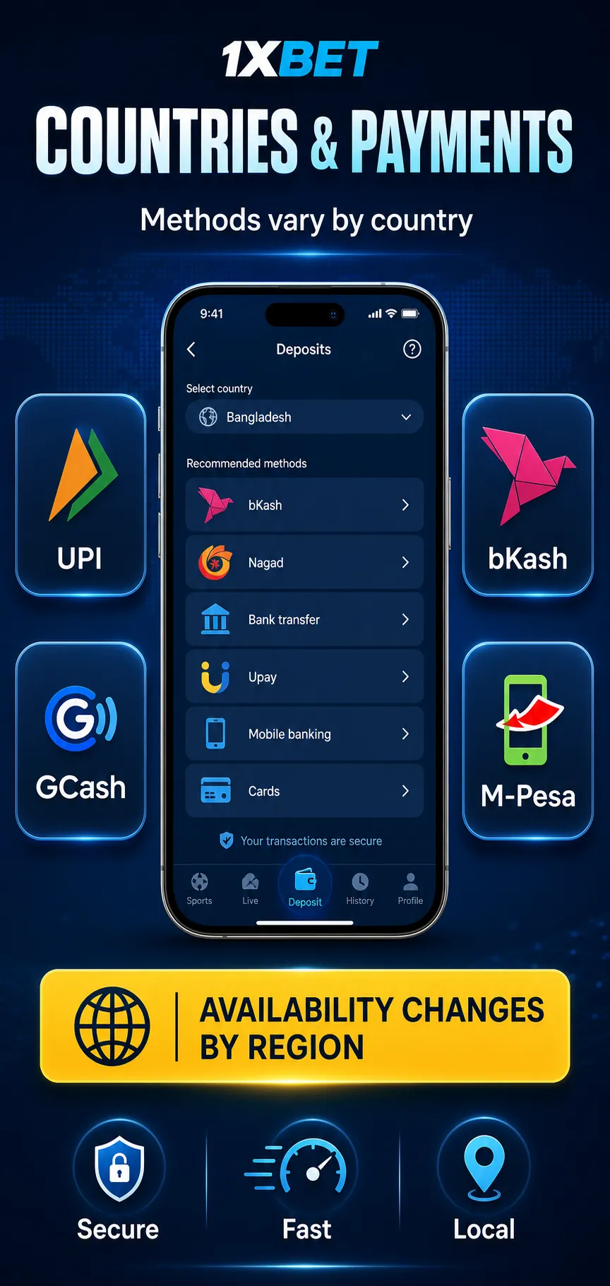 1xBet Mobile Money infographic covering multiple countries, INR NGN PKR PHP KES currencies and KYC proofs