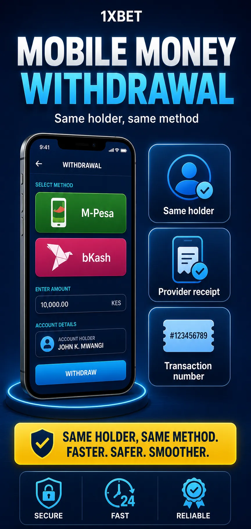 1xBet Mobile Money withdrawal infographic with same account holder, same method, operator receipt, KYC, delay, account name and payment proof