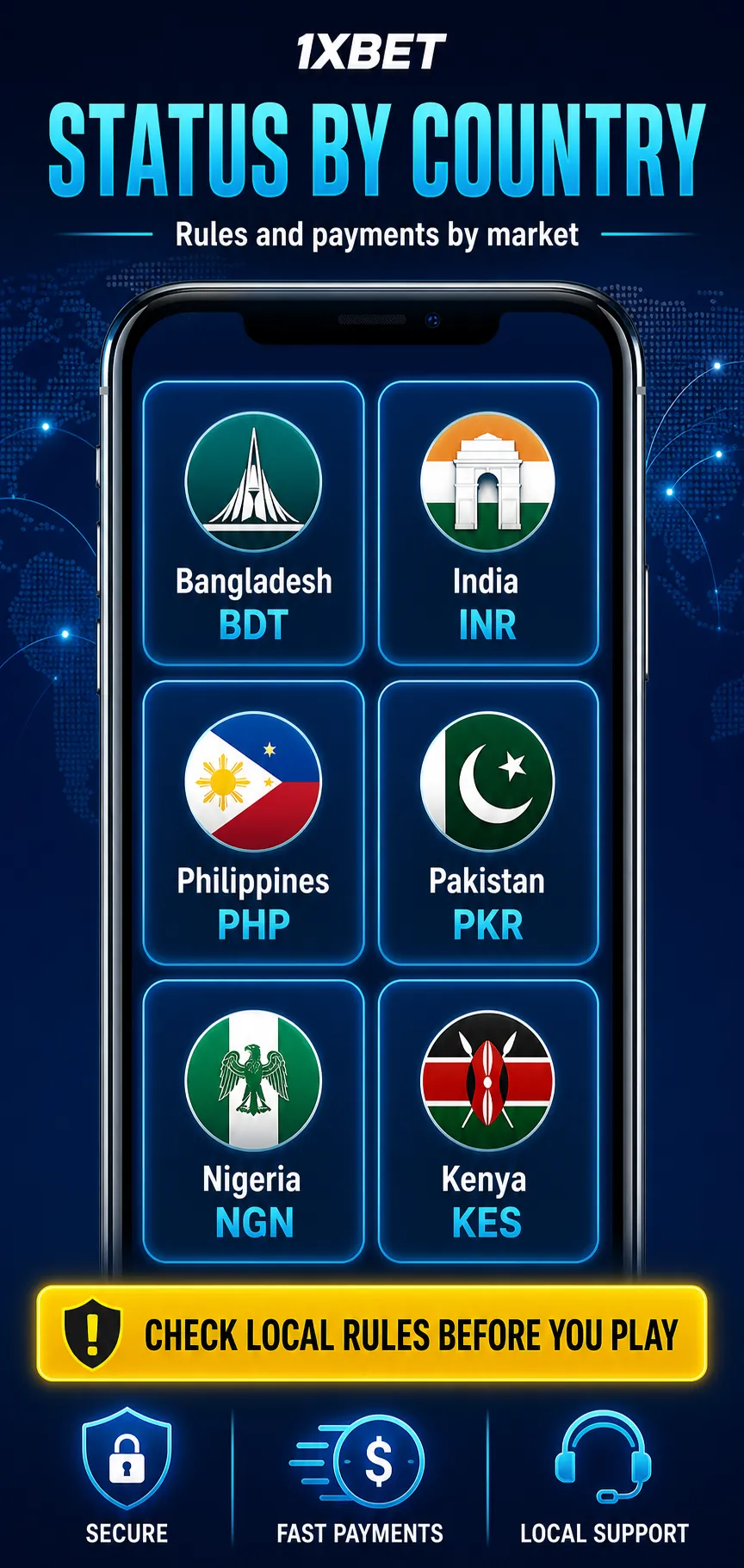 1xBet infographic explaining the country checks for licence, publisher, app, site, affiliate, KYC, payment and limits by country